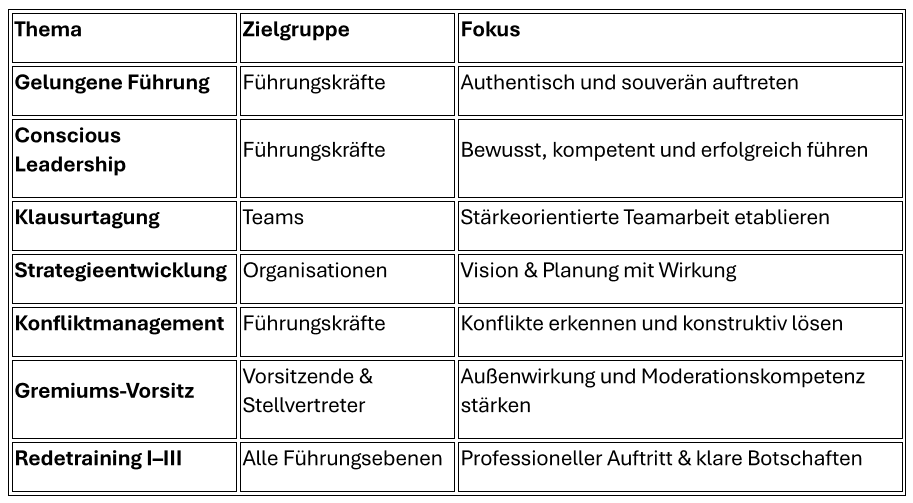 Seminarangebote (Auswahl) Seminarangebote (Auswahl)